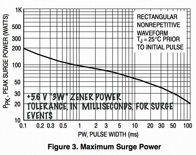 1N5919BG_Surge_Tolerance.jpg