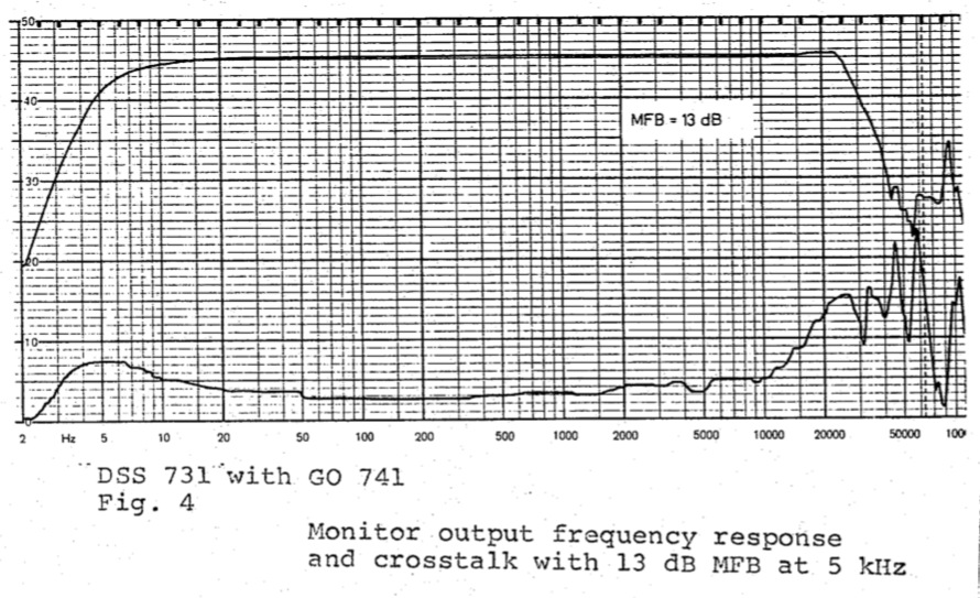 OrtofonF_Xt.jpg